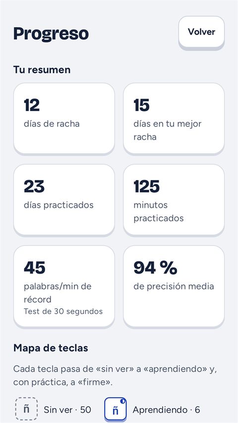 Progreso: el mapa de teclas según lo que ya dominas